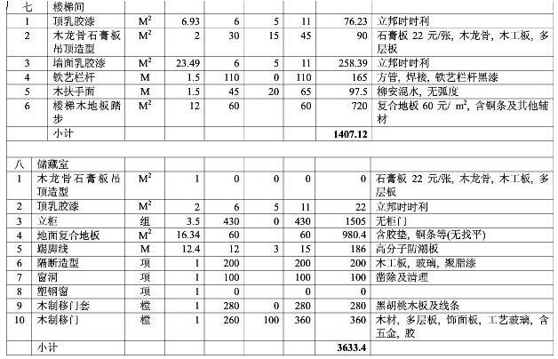 8大類家庭裝修預算明細表,從項目到基礎報價都可參考 8大類家庭裝修預算明細表,從項目到基礎報價都可參考