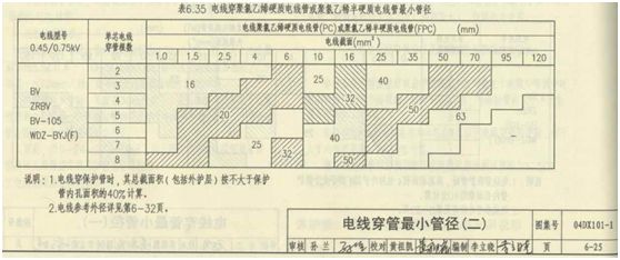 水電圖紙上pc管是什么意思？它是什么管？和設計圖“pc”區(qū)別？