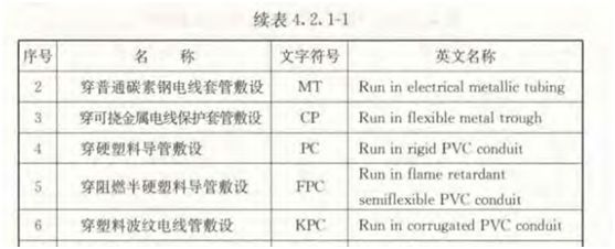 水電圖紙上pc管是什么意思？它是什么管？和設計圖“pc”區(qū)別？