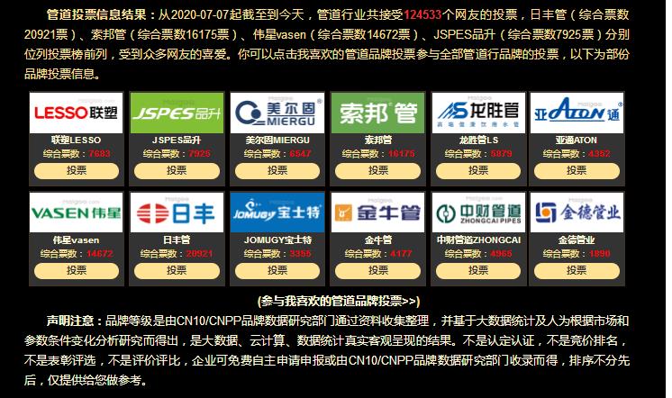 2021中國管道十大品牌都有哪些牌子？真實票選一覽！