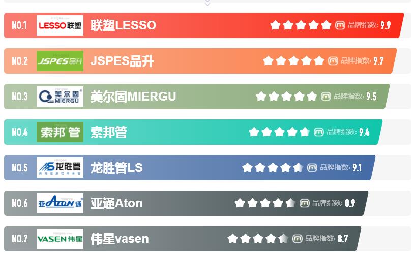 塑料管十大品牌招商加盟都有哪些品牌？代理哪個(gè)品牌好？