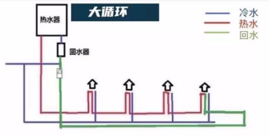 裝循環(huán)水的弊端是什么？別擔(dān)心！科技已經(jīng)有了解決辦法！