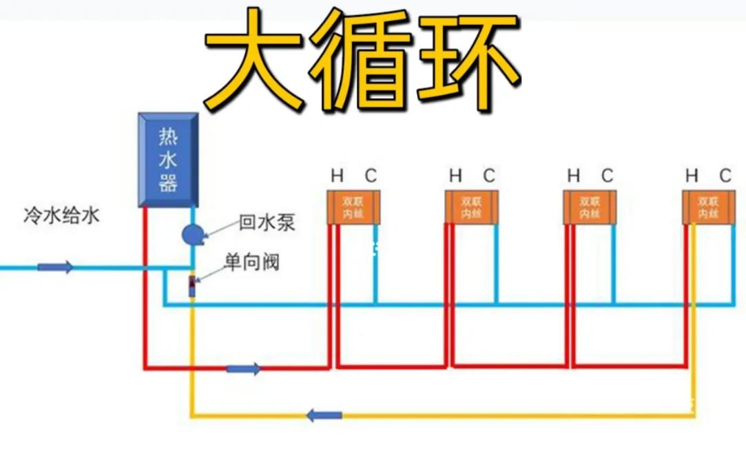 家裝水管大循環(huán)水路圖及說明，看到這張圖就明白了！