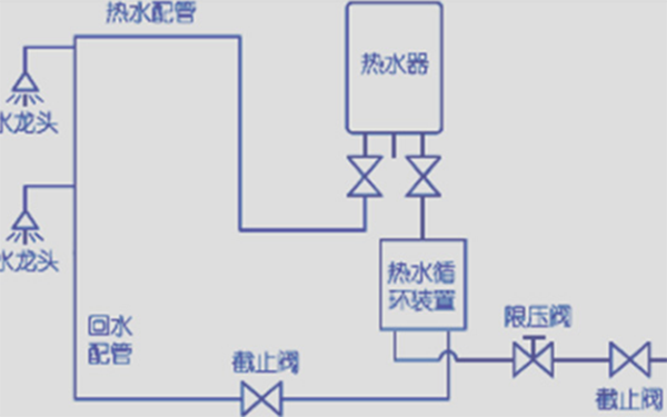 大回水管安裝圖示，如何科學規劃回水管道布局？