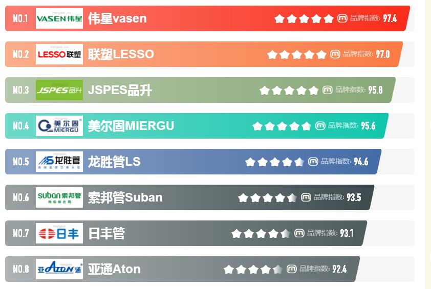 知名的ppr管品牌都有哪些？如何選擇合適的品牌？