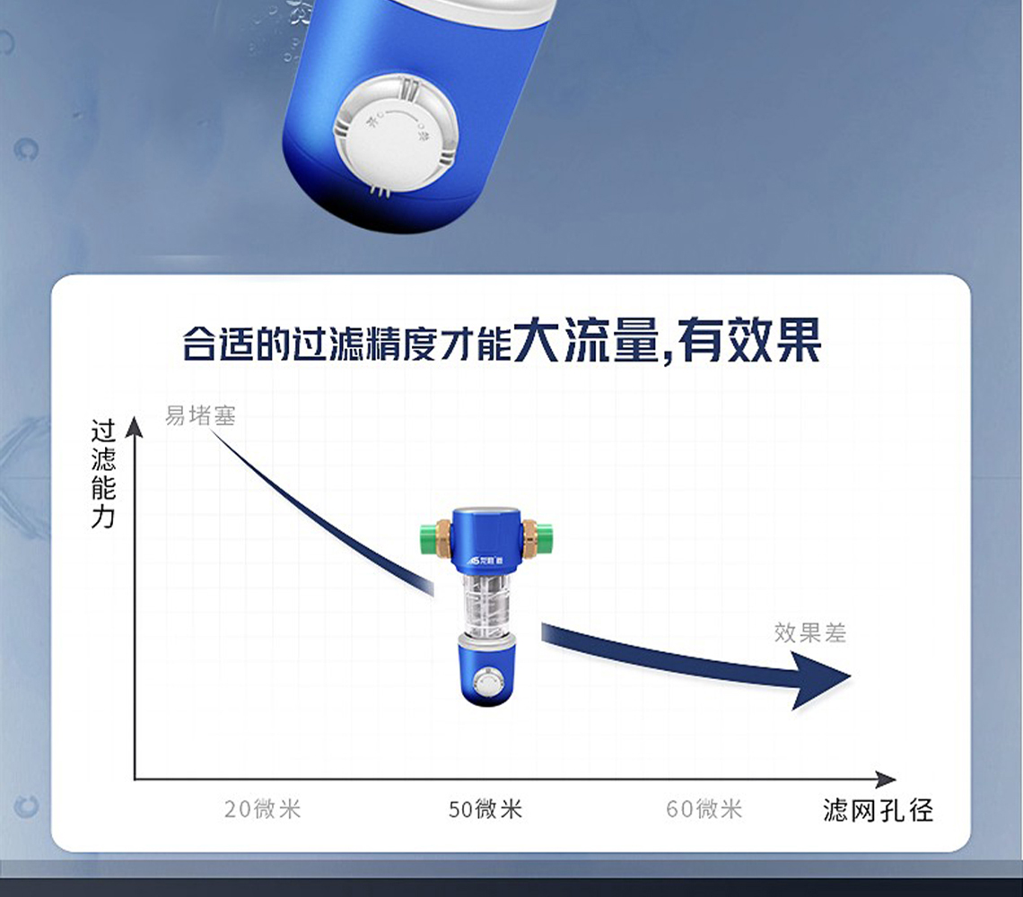 龍勝前置過(guò)濾器LS-HGS-19